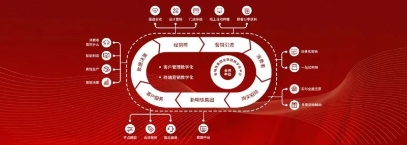 明珠家世界”數字系統.jpg